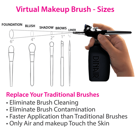 Airbrush Makeup – Flawless Airbrush Makeup by Dinair